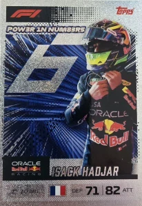 F1 POWER IN NUMBERS Isack Hadjar